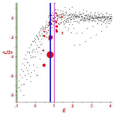 Peres lattice <J3>